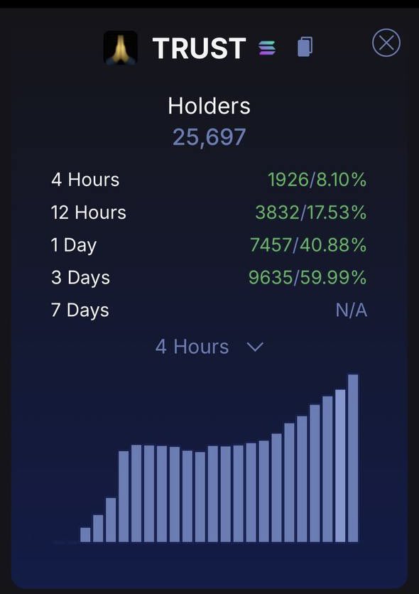 Trust The Process. 🙏 tweet media