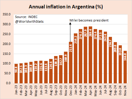 World with Statistics tweet media