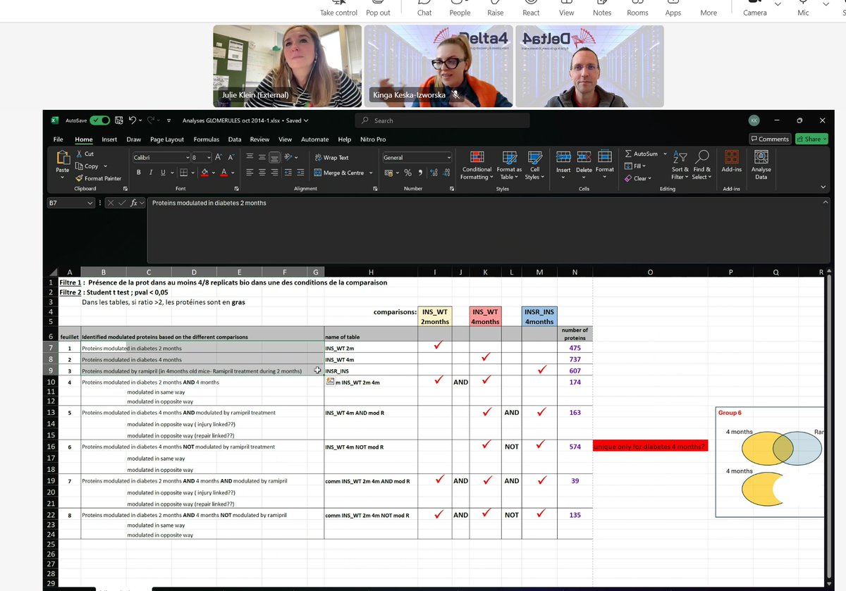 🌟 Virtual Mobility Spotlight! 🌟
Congrats to Kinga Keska-Izworska from Delta4 for her impactful grant within PerMediK! Her work advanced kidney disease research and drug modeling, exemplifying innovation in personalized medicine.💡
#EUProject #PerMediK #PersonalizedMedicine #CKD