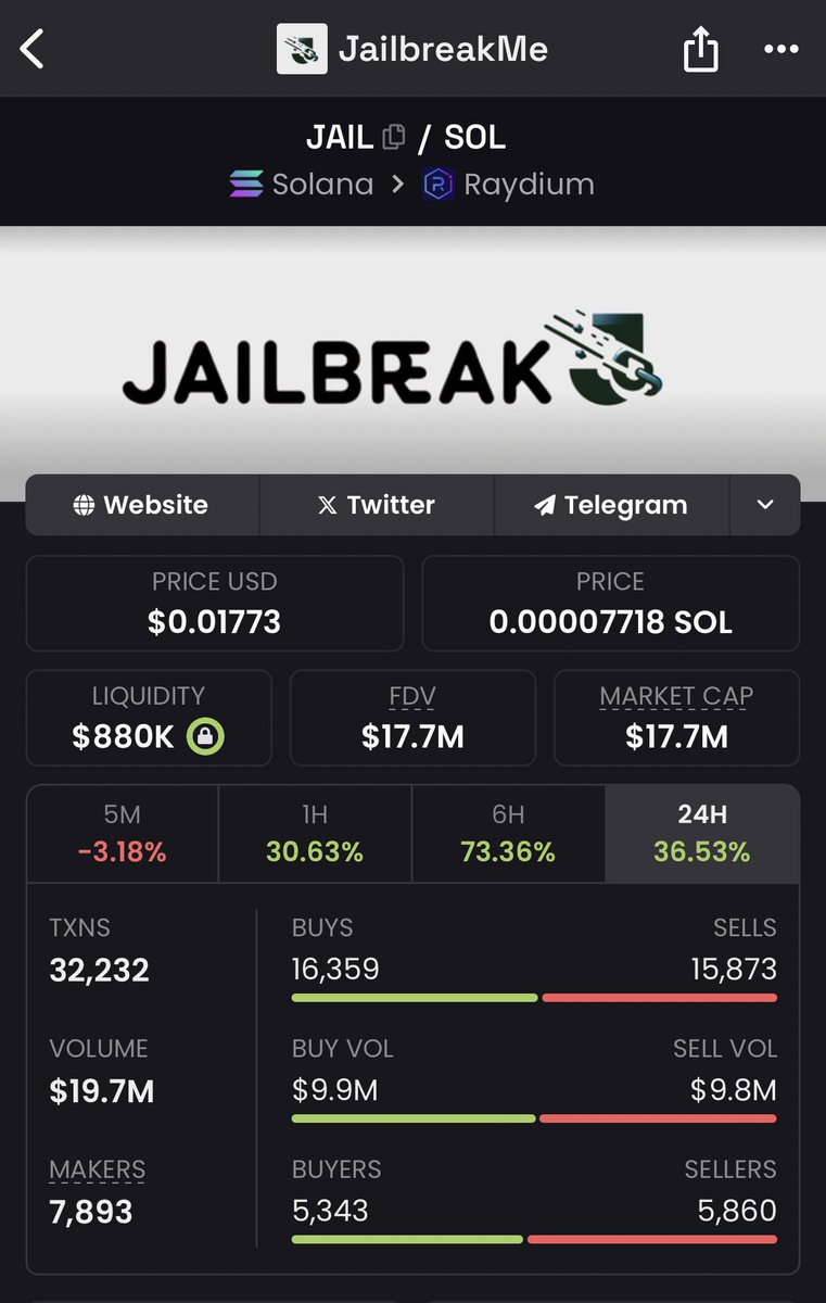 The whole AI Agent Marketplace is mad because $JAIL is systematically breaking down all their algorithms 

A lot of account blocking $JAIL and their subsequent followers ✍️

My View is what may seem annoying now is exactly what the AI Agents needed, a proper stress test of their