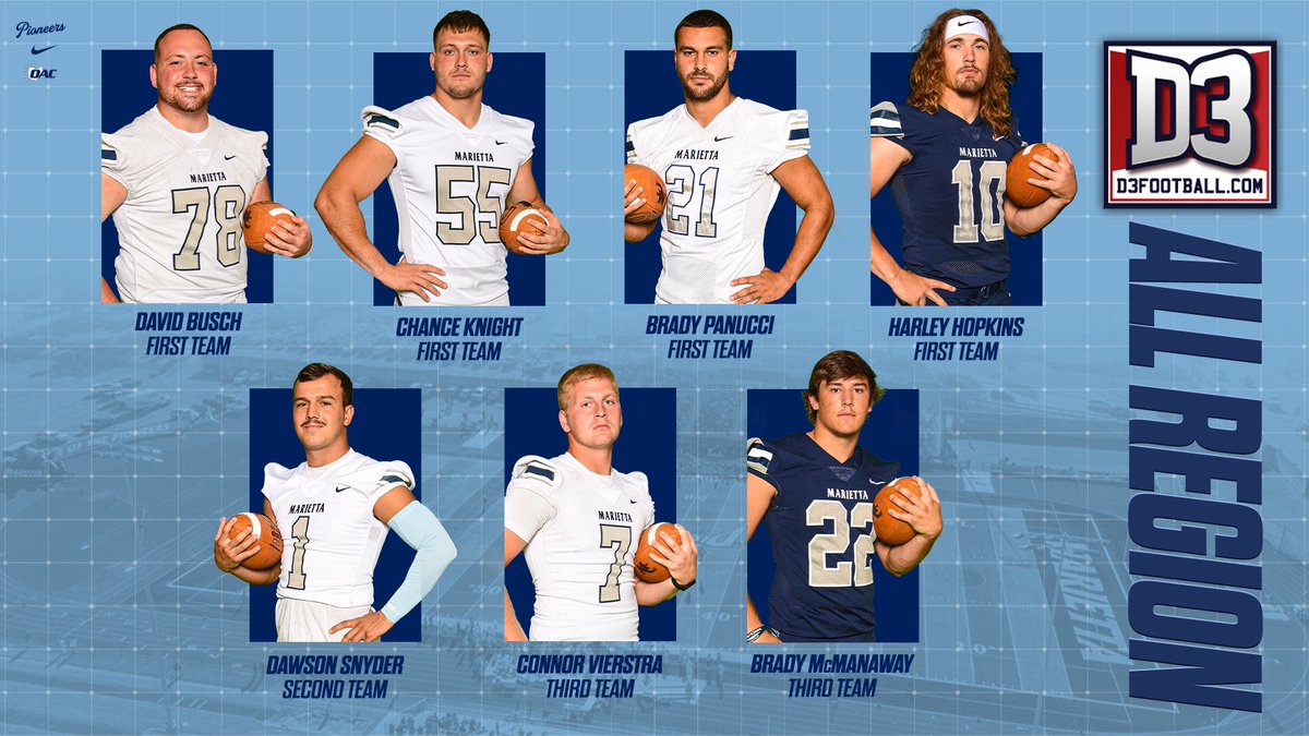 Marietta College Football tweet media