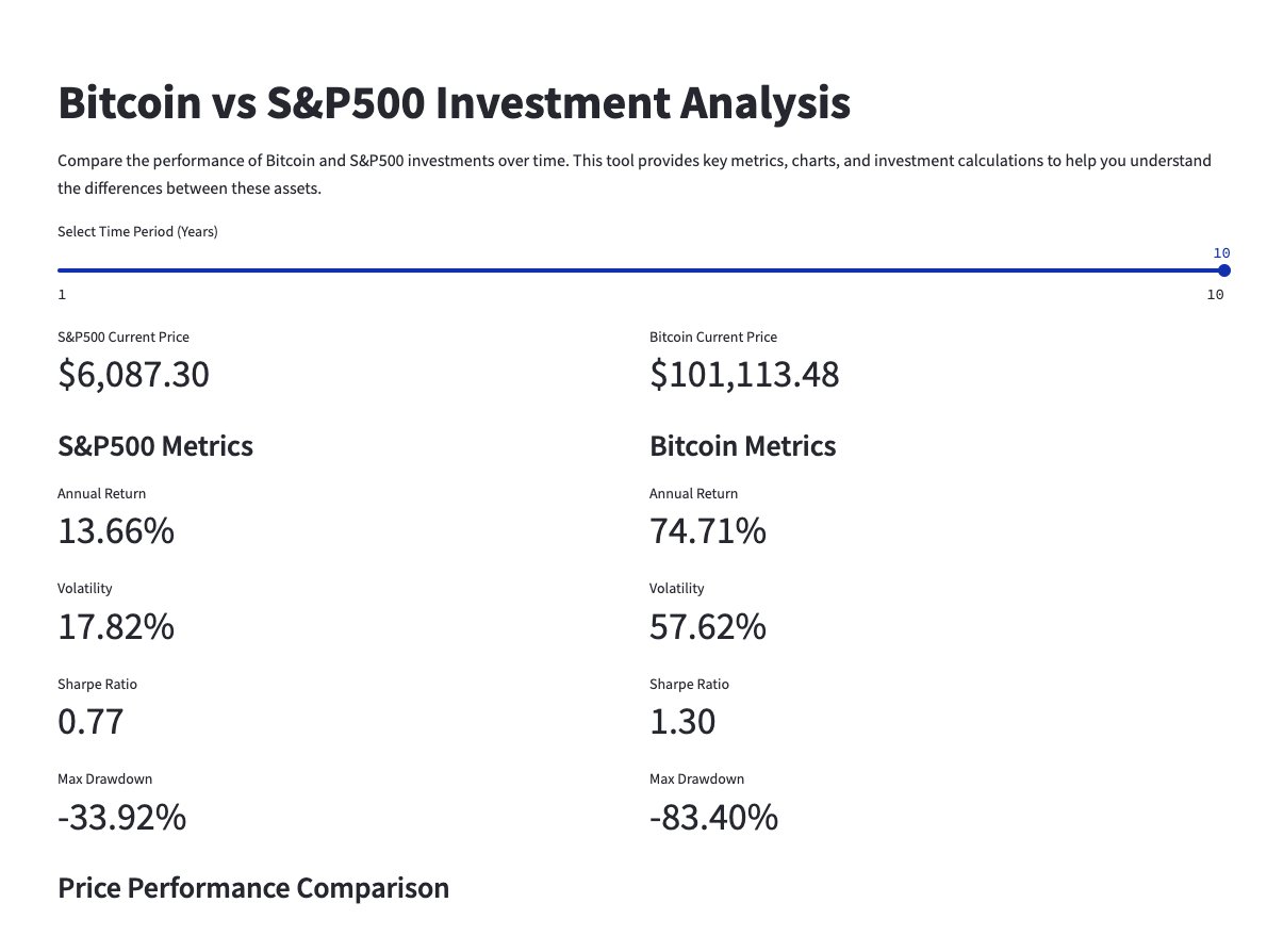 Made a quick Streamlit app with Replit Agent in 5 mins that compares S&P500  vs Bitcoin returns over time intervals across a few metrics. Also includes  a calculator.