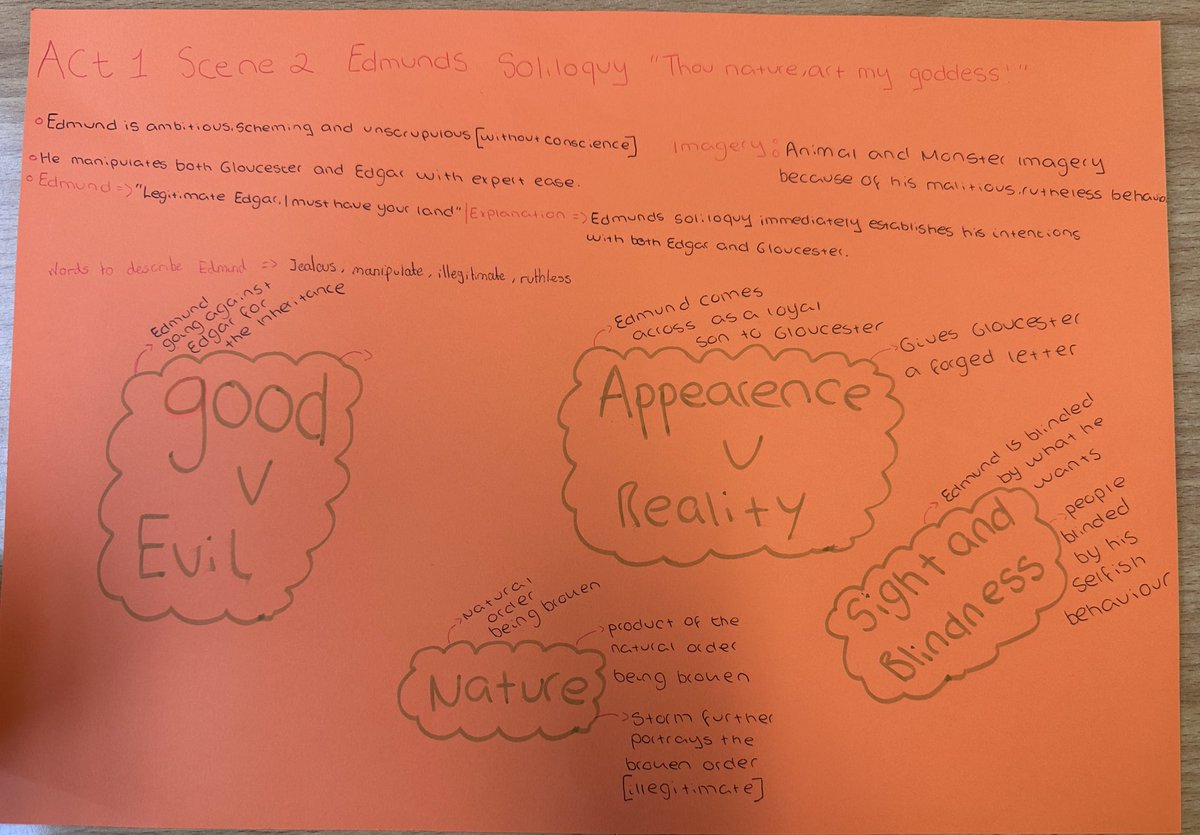 JaneVaug's tweet photo. 6th Year English got creative with their King Lear revision today. They were split into groups and analysed a different soliloquy each.  They then connected it to a theme and investigated if it also had elements of our studied imagery #LCEng https://t.co/yvZ9dXdk6w