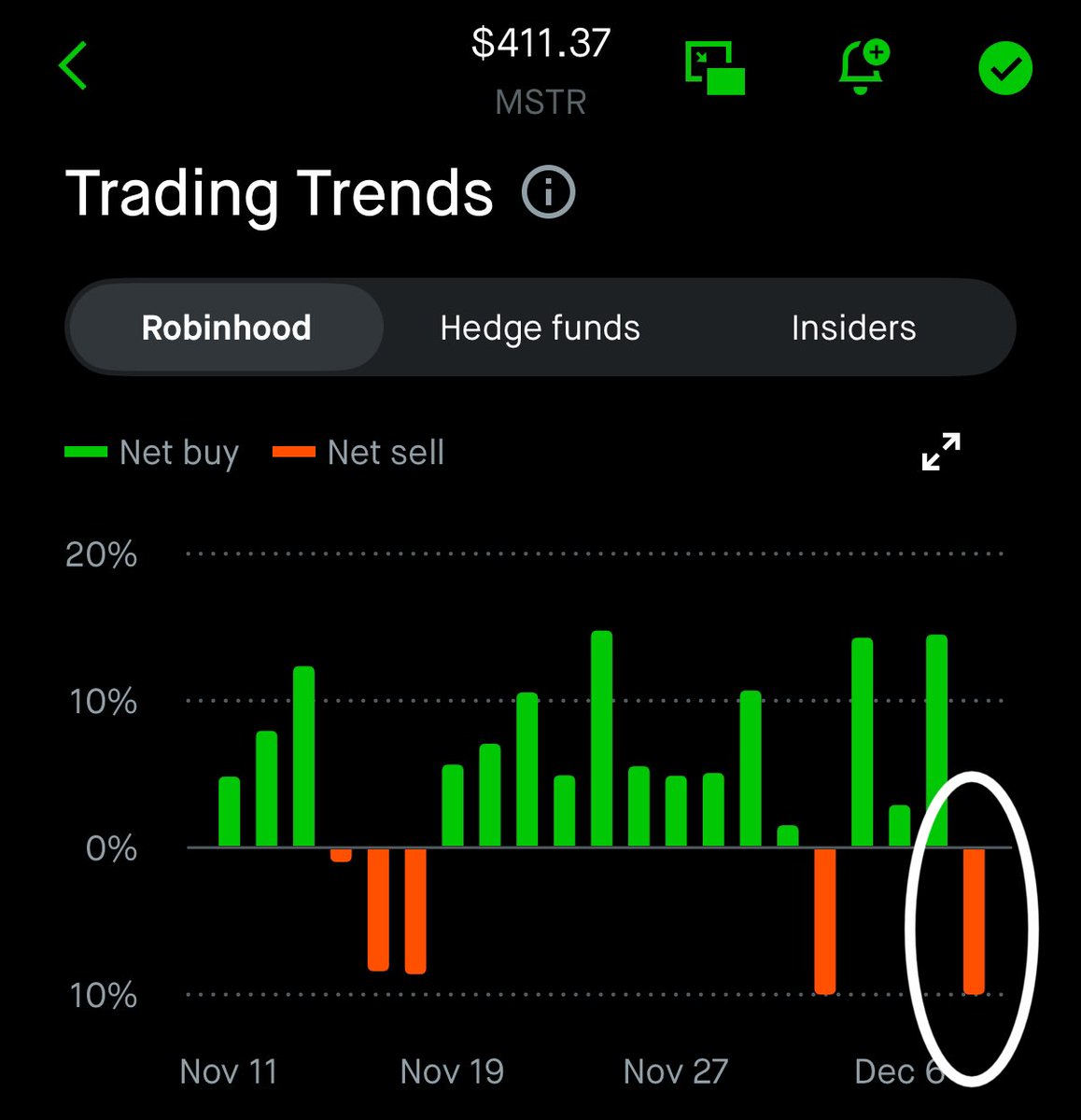 The incoming $MSTR short squeeze will be epic. You are not ready for it 🤩  Hedge funds and Robinhood traders are net sellers big time 🤑🤑🤑