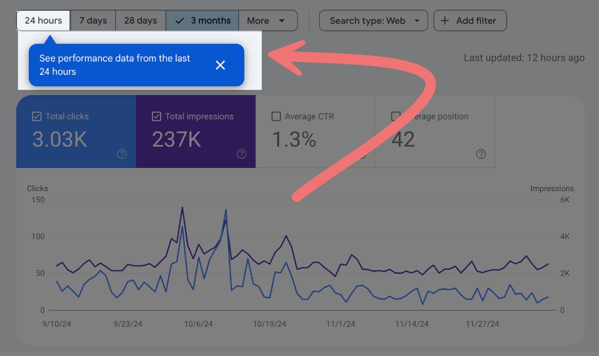 chris_nectiv's tweet photo. Very cool SEO news: Google Search Console just rolled out an update that allows you to see data within the last 24-hours: https://t.co/He3wPK7j4v