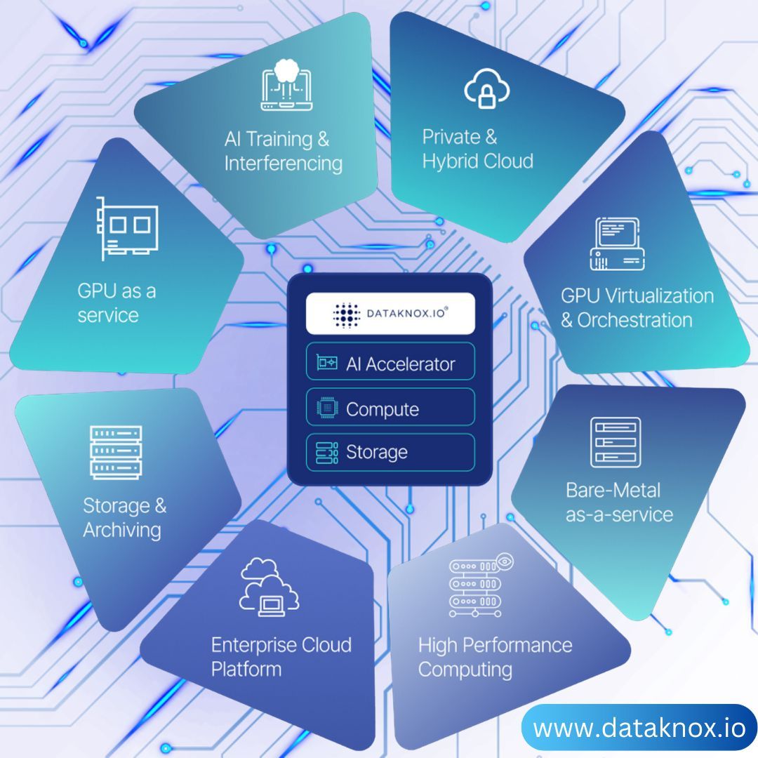 Dataknox_io's tweet photo. At Dataknox Solutions, we bring together cutting-edge technology to power your AI Accelerator, Compute, and Storage needs.

#AIAccelerator #AICompute #DataknoxSolutions #HybridCloud #HPC #GPUasaService #AITechnology https://t.co/863RS1BEm5