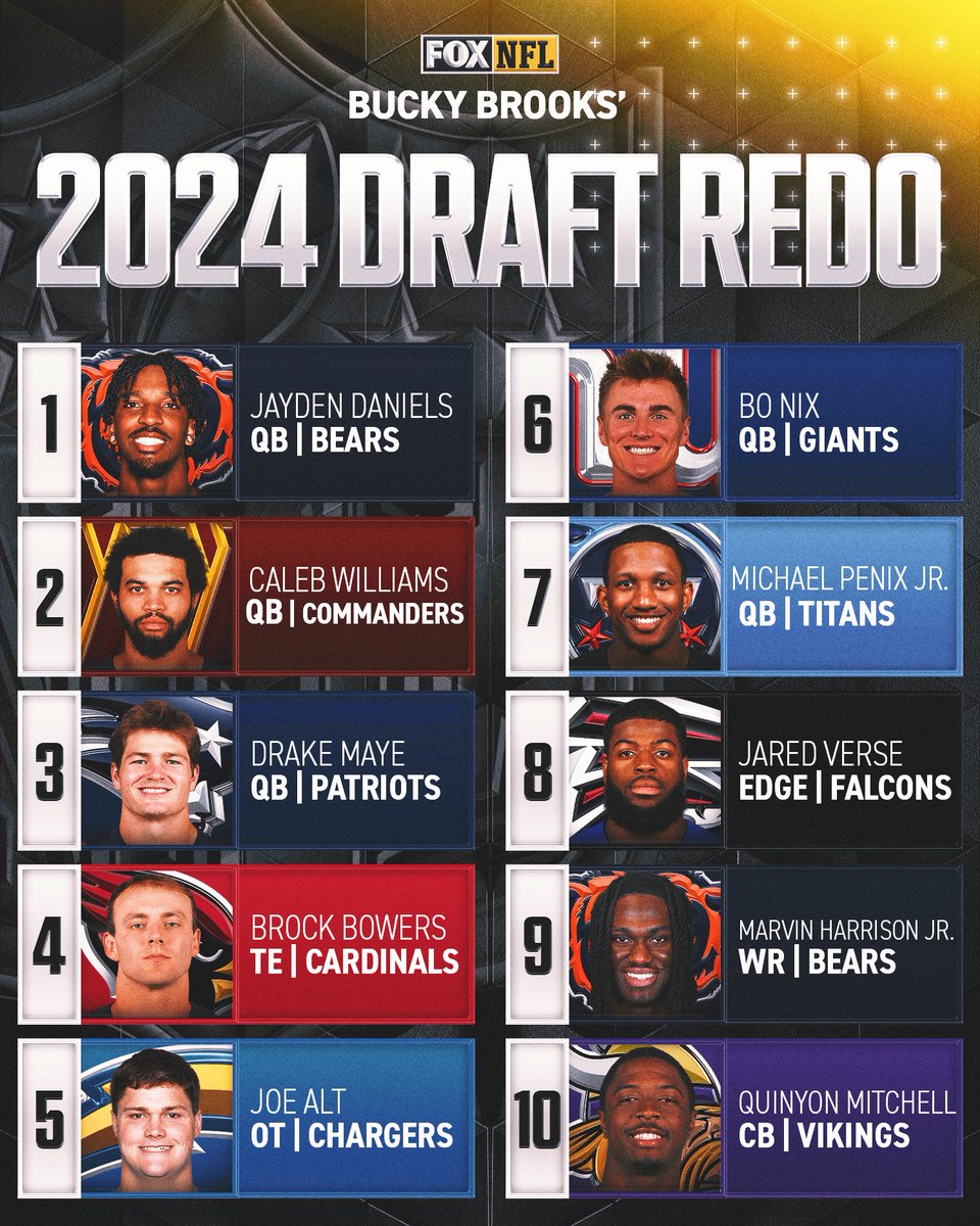 FOX Sports: NFL tweet media