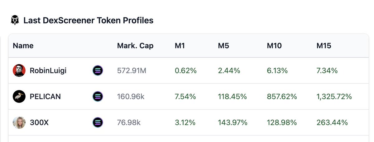 Degen Analytics tweet media