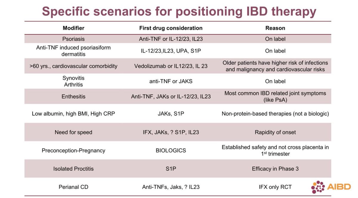 Omar Tageldin (Tag), MD (@omarmtag) on Twitter photo One of the best summary slides at #AIBD2024 by Dr. Marla Dubinsky:
Specific scenarios for positioning IBD therapy 💉💊
And as Dr. <a href="/MLongMD/">Millie Long</a> said: “JAKs for joints, ILs for skin”
<a href="/IBDConference/">@IBDConference</a> <a href="/DrCoreySiegel/">Corey Siegel</a> <a href="/MRegueiroMD/">Miguel Regueiro</a> <a href="/CCYANetwork/">Crohn's and Colitis Young Adults Network</a>
Thank you for a wonderful conference 🔥🔥 One of the best summary slides at #AIBD2024 by Dr. Marla Dubinsky:
Specific scenarios for positioning IBD therapy 💉💊
And as Dr. <a href="/MLongMD/">Millie Long</a> said: “JAKs for joints, ILs for skin”
<a href="/IBDConference/">@IBDConference</a> <a href="/DrCoreySiegel/">Corey Siegel</a> <a href="/MRegueiroMD/">Miguel Regueiro</a> <a href="/CCYANetwork/">Crohn's and Colitis Young Adults Network</a>
Thank you for a wonderful conference 🔥🔥