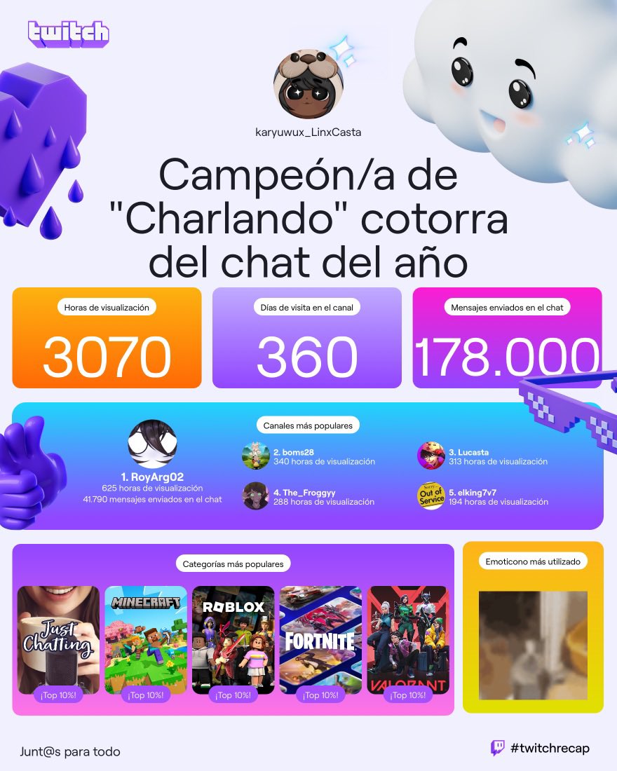 karyuwux_'s tweet photo. Man… hasta por los poros hablo JAKAJAKAK aqui mi #twitchRecap2024 #twitchrecap
Los amodoro mucho🦭 https://t.co/XyyX77fc93