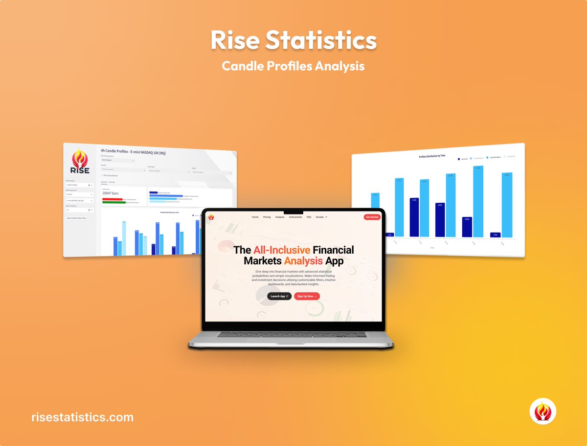 RiseStatistics_'s tweet photo. 📊 New Candle Profiles Analysis 📊

Our newest analysis is now available on the @RiseStatistics_ app 🔥

Traders no longer need to be confused about price action, as multiple timeframe candles can now be profiled and analyzed based on time & price!