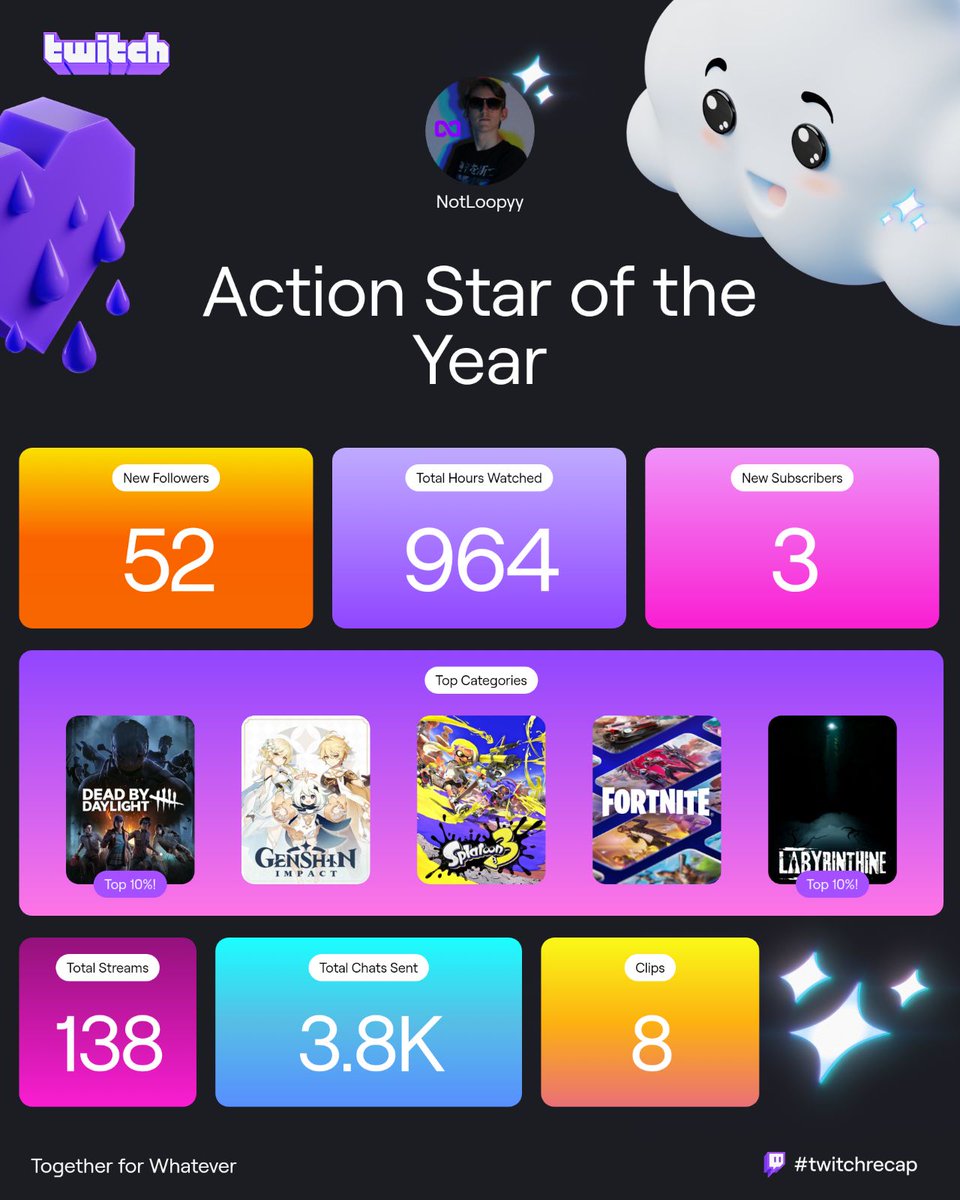 NotLoopyy's tweet photo. @Twitch Here's mine. Had a pretty good year if I do say so myself. https://t.co/bbhAurIwju