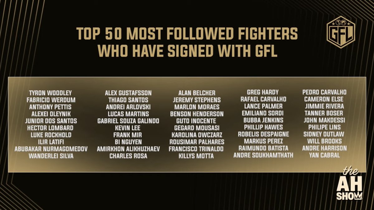 arielhelwani's tweet photo. A larger list of fighters who have signed with @mmagfl. https://t.co/z2DuNdYBYL