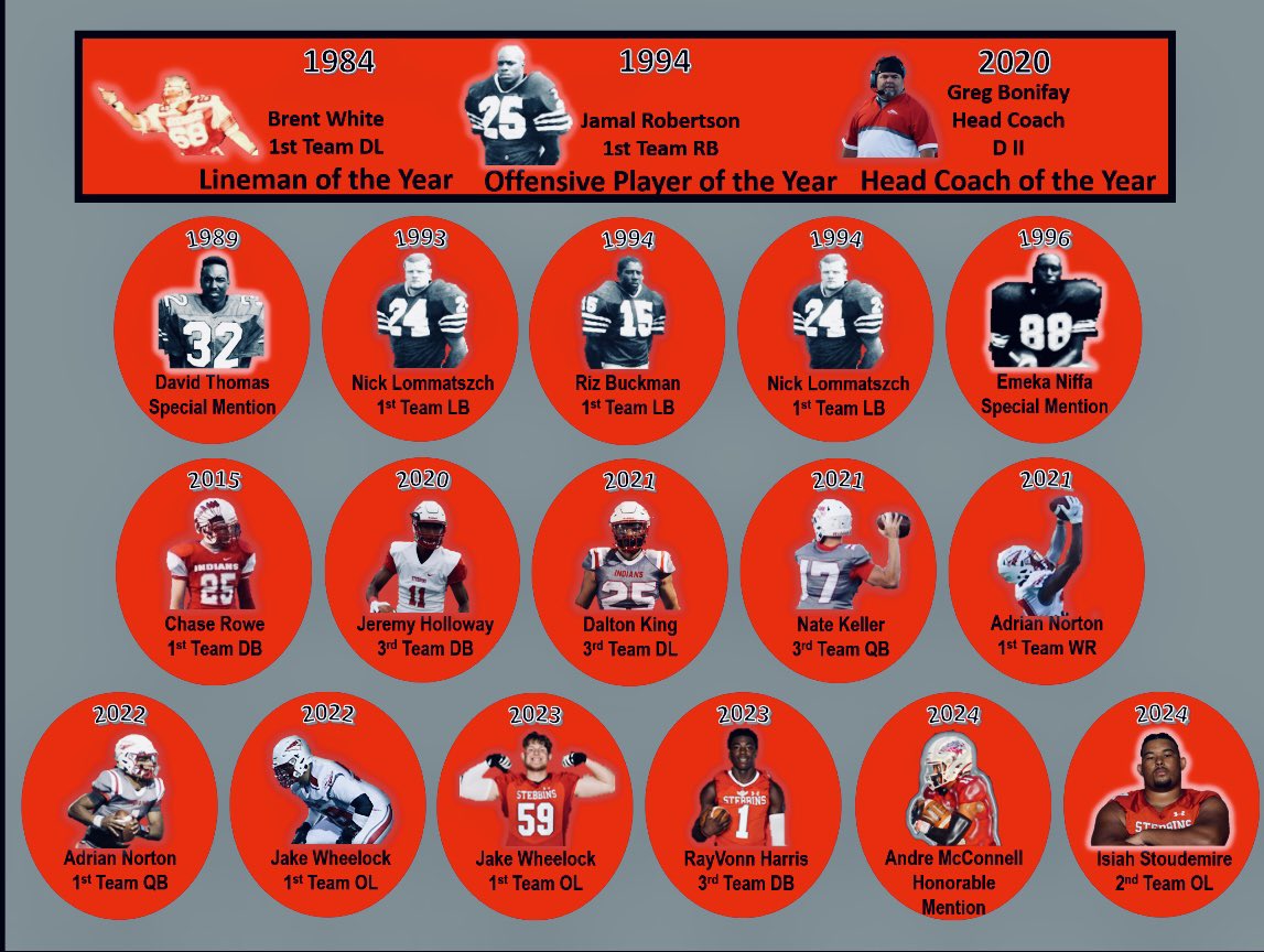 Stebbins Indians Football tweet media