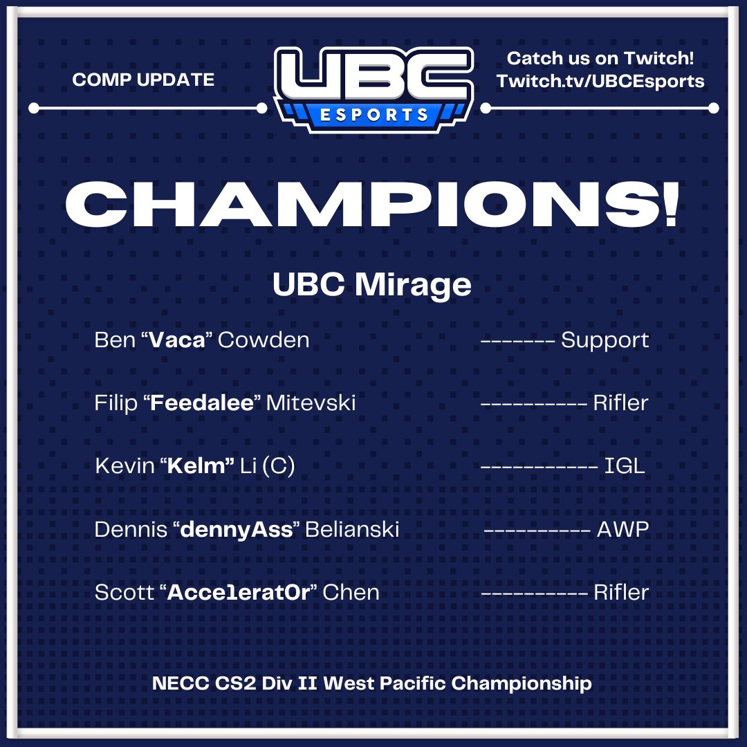 ubcesports's tweet photo. We are Champions!!!! Congratulations to UBC Mirage for their sweep in the CS2 Division 2 West Pacific Championship!
You guys are amazing!! Let's go!!!
#ubcea #ubcesports #necc #cs2 #ubcwin https://t.co/PW14G9KN5o