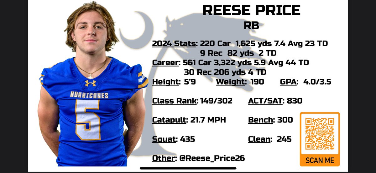 🚨’25 Recruit🚨
2-yr Starter. All-Purp back who excels at the position. Extremely tough to tackle &amp; physical runner. Catches the ball well out the backfield &amp; plays in the slot. Understands protections &amp; willing to pass pro. 2nd best rushing season in Wren History. <a href="/MrCoachFrate/">Anthony Frate</a>