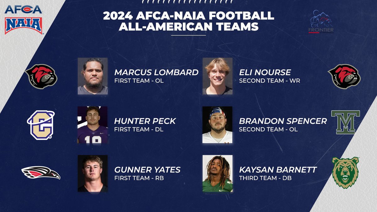 🏈 Congratulations to 6 FC athletes named to 2024 AFCA-NAIA Football All-America!

Marcus Lombard (1st), Eli Nourse (2nd) - @UMWBulldogs 
Hunter Peck (1st) - <a href="/CCSaints/">Carroll Athletics</a> 
Gunner Yates (1st ) - <a href="/SOURaiders/">Southern Oregon Raiders</a> 
Brandon Spencer (2nd) - @MTechDiggers 
Kaysan Barnett (3rd) - <a href="/BattlinBears/">Rocky Mountain College Battlin' Bears</a>
