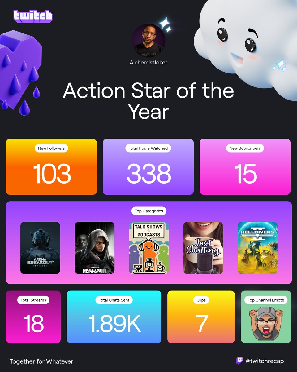 My Streamer Recap has arrived for 2024! Get your own at twitch.tv/annual-recap #twitchrecap