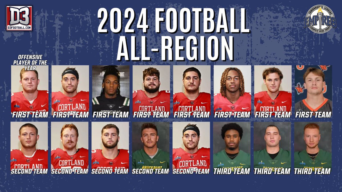 Boyes Repeats as Region II Player of the Year; 16 Empire 8 Standouts Named to 2024 D3football.com All-Region Team
empire8.com/news/2024/12/1…

#E8 #E8Proud #LeadersCompeteHere #WhyD3