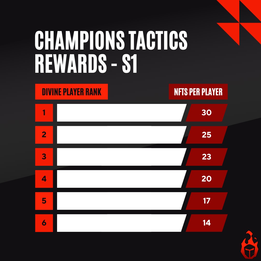 Champions Tactics tweet media