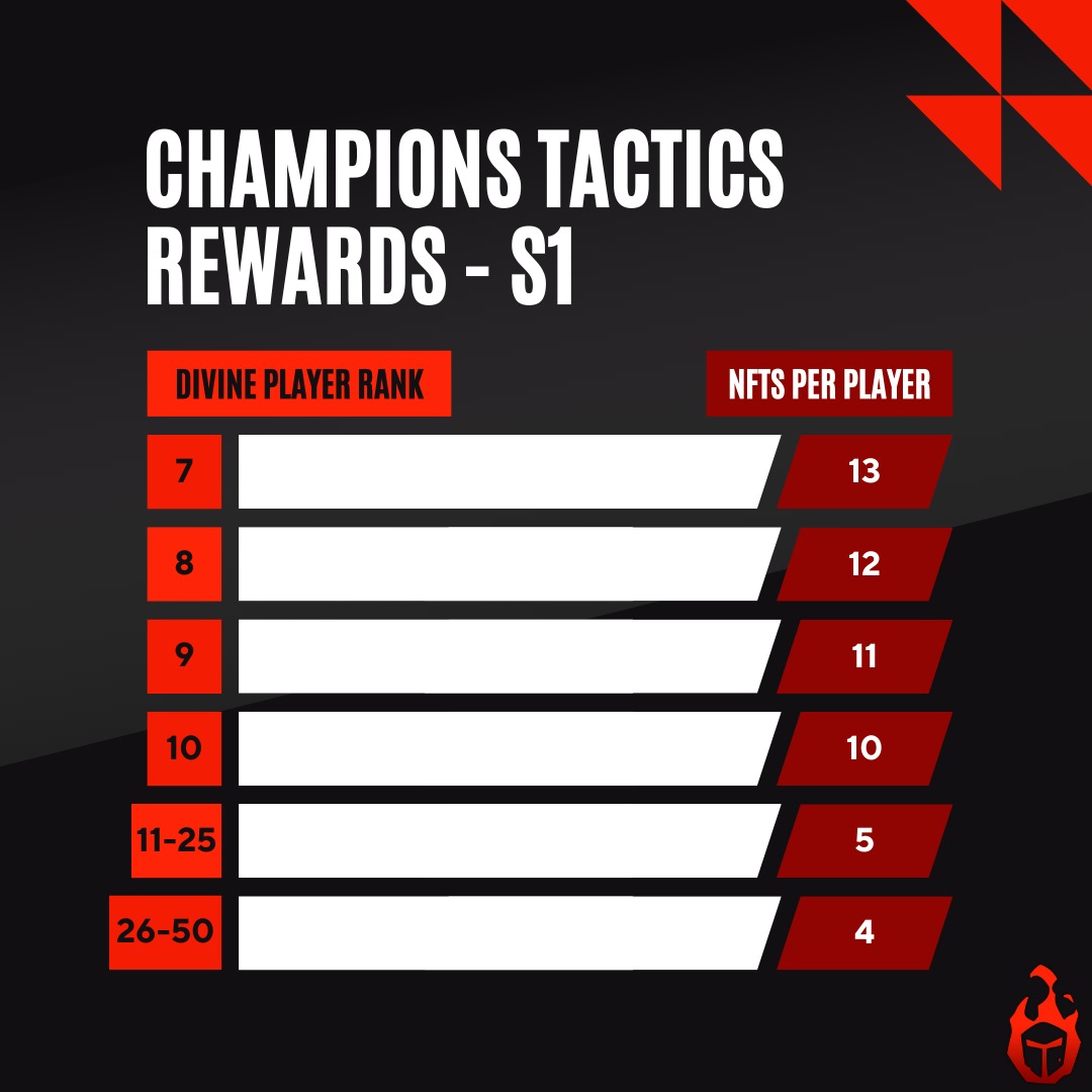 Champions Tactics tweet media
