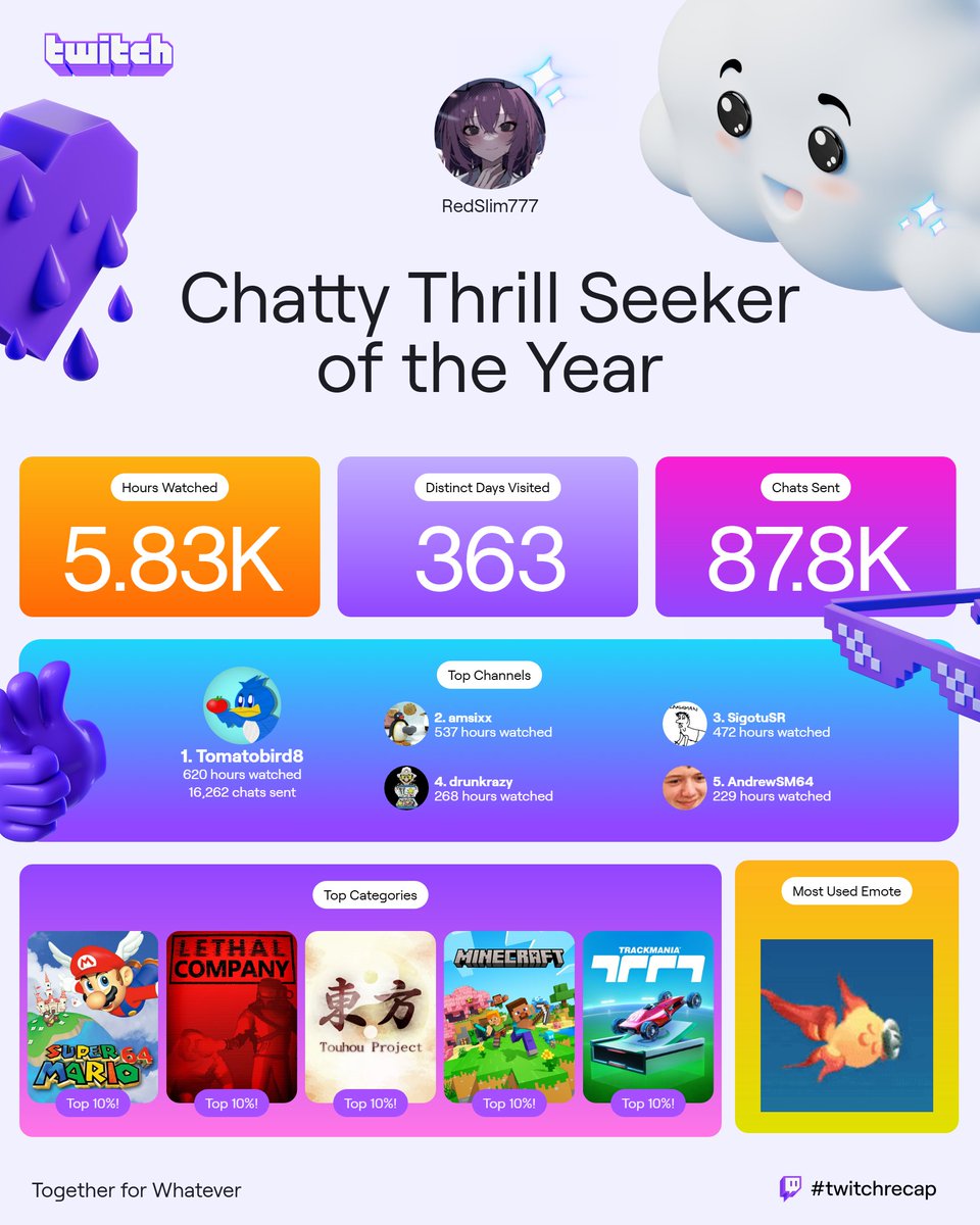 redslim63's tweet photo. 5.83k hours watched lmao, expected all of my top 5 most watched but tomatobird as the highest???? lmao https://t.co/uTUVSu8o1F