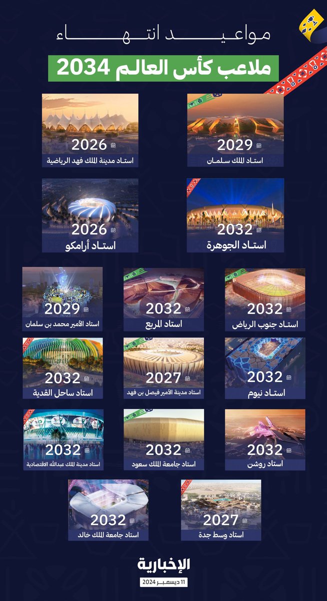 AJELNEWS24's tweet photo. عاجل 🔴 

رسمياً ..

تحديد مواعيد الانتهاء من تجهيز ملاعب بطولة كأس العالم 2034 في المملكة .

🇸🇦🇸🇦

#أهلا_بالعالم 
#WelcomeToSaudi34 https://t.co/4yisLgsgOE