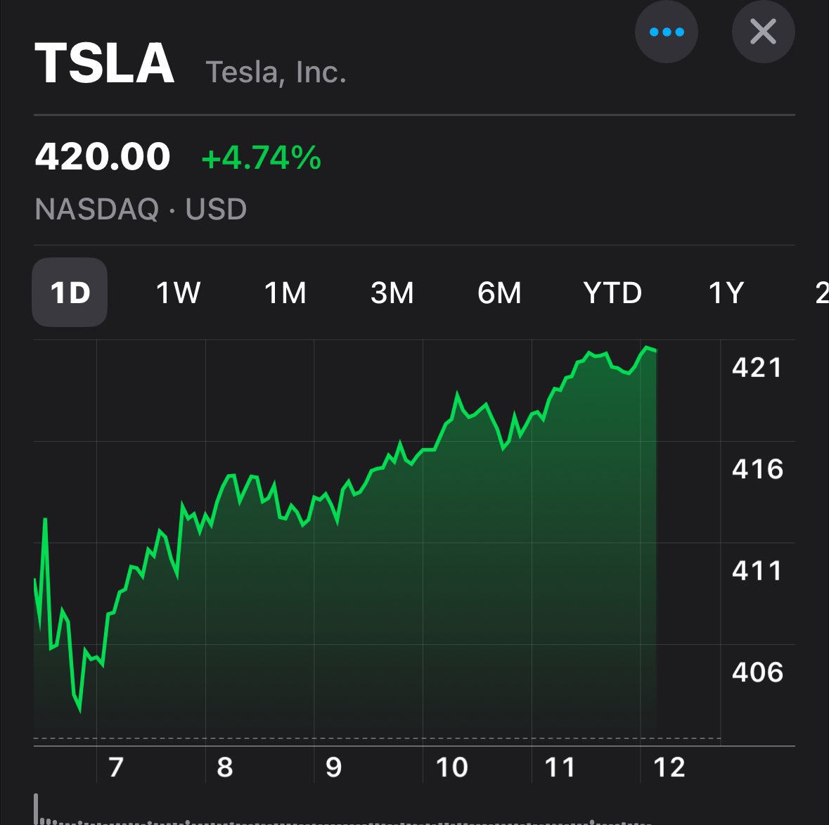 MrMETA21's tweet image. TSLA 420. 
What a time to be alive .