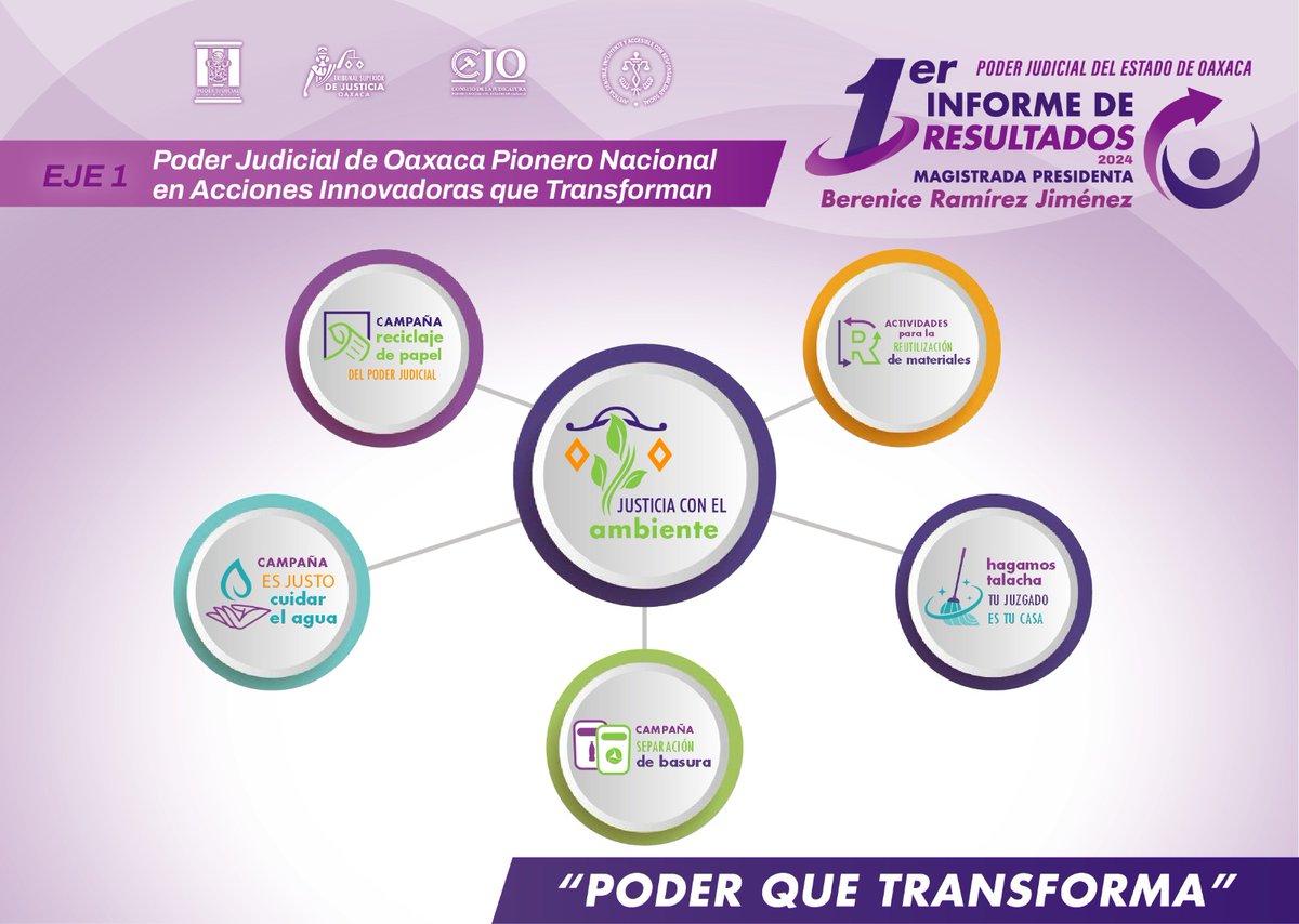 tsjoaxaca's tweet image. #Infórmate Primer Informe de Resultados 2024 de la Presidenta @MagistradaBRJ.

#PoderQueTransforma
#JusticiaQueTransforma