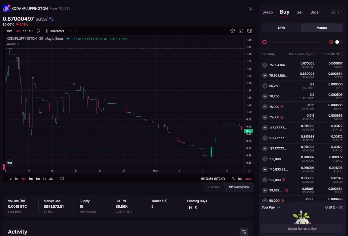 WOOF WOOF 🐾

CONGRATS HOOMANS ON THE $ME DROP!

NOW YOU KNOW WHAT TO DO FOR KODA:

WOOF WOOF 🐾