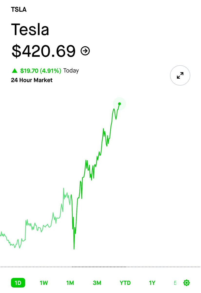 The prophecy has been fulfilled, as was foretold. $TSLA