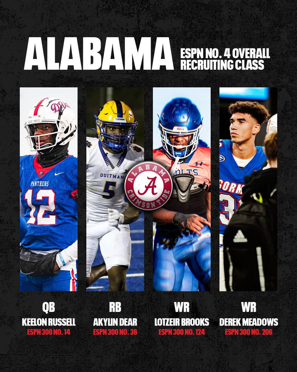 Bama boys 👊

The Crimson Tide have brought in the No. 4 class in the ESPN team rankings with an offensive core led by standout 5-star QB Keelon Russell #RollTide 

espn.com/college-sports…