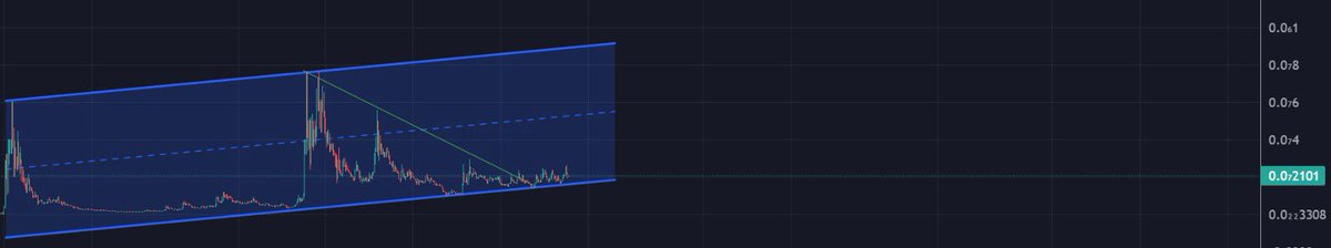 Cryptozsniper.ℏ tweet media