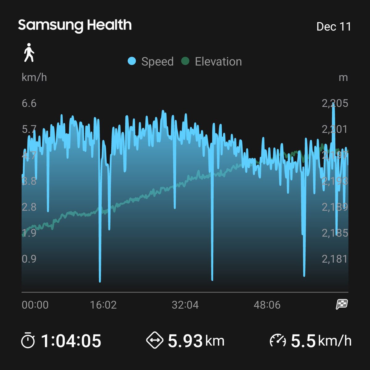 3 in a row!!! We continue with the challenge... I hope you have a great afternoon!!!