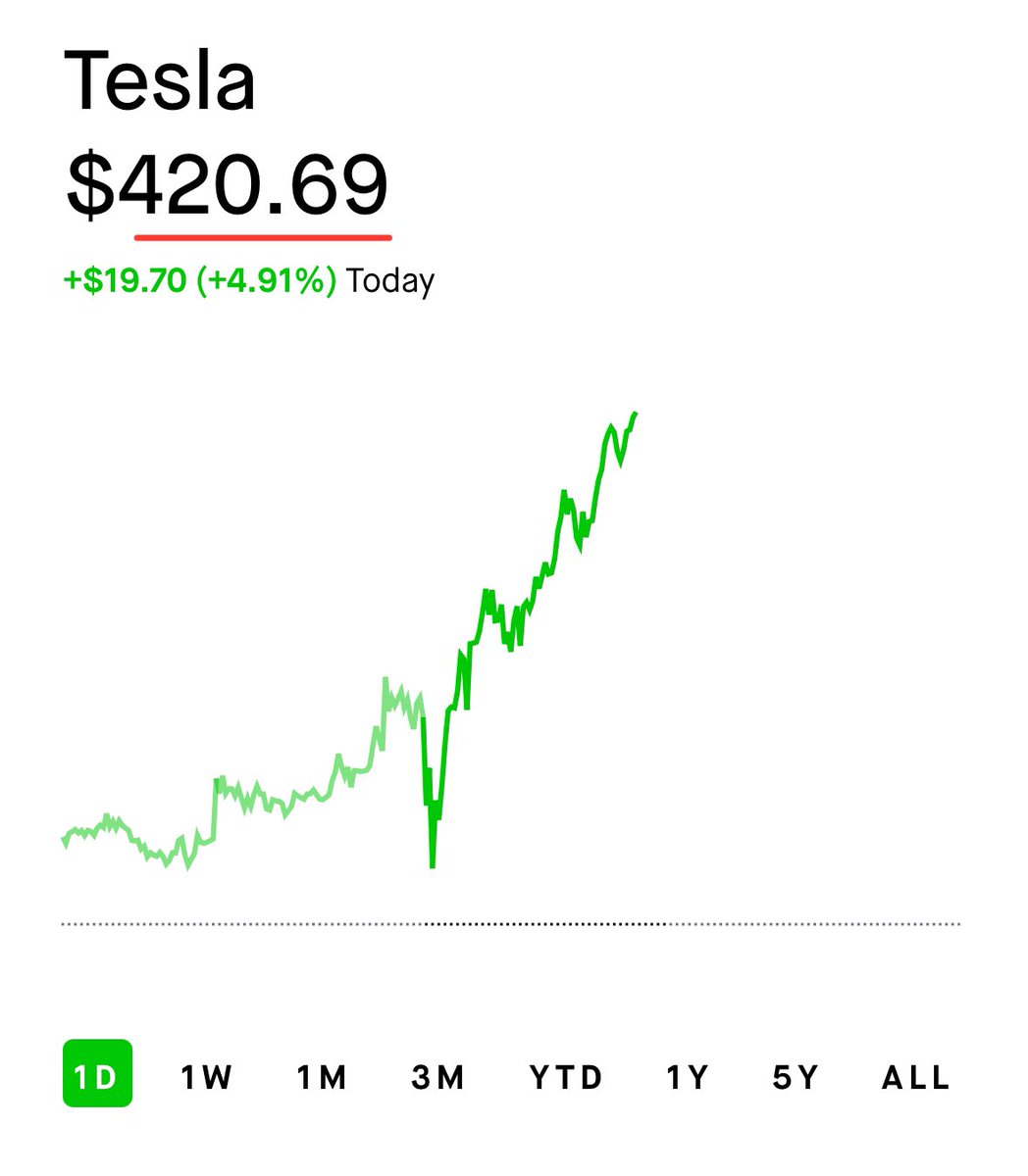TheSonOfWalkley's tweet photo. $TSLA @elonmusk https://t.co/NgJyr0m2AS