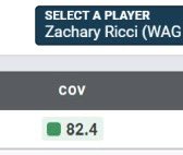 ⭐️82.4 Cov Grade⭐️ 
Guarding the number 1 WR every week‼️
⭐️Highest graded Cov games⭐️
-82.0 against FAU‼️
-81.1 against UMASS‼️
<a href="/MrNoOffseason/">Coach R. Williams</a> <a href="/CollegiateMb/">Myrtle Beach Collegiate Post-Grad Academy</a> <a href="/cedar_football/">Cedar Creek Football</a>