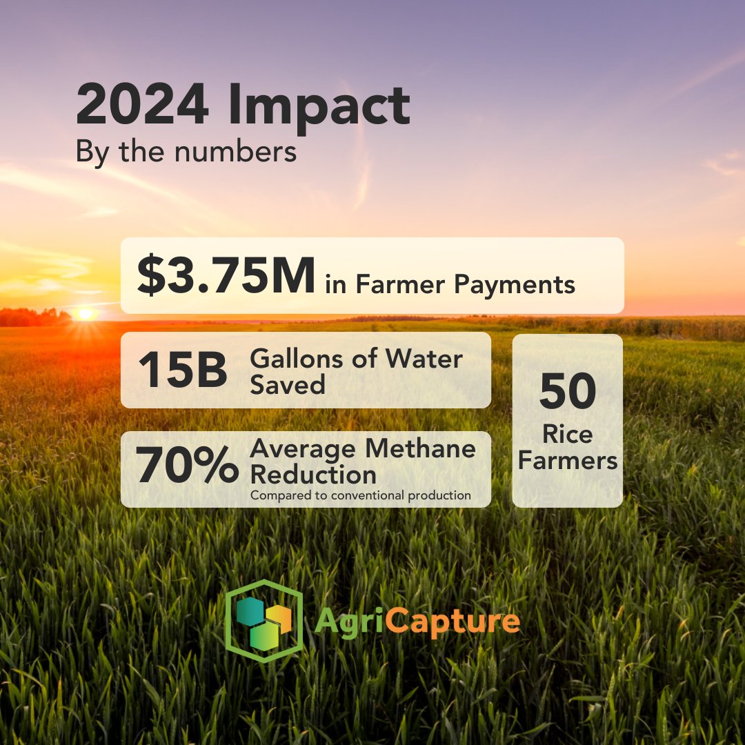 AgriCapture tweet media