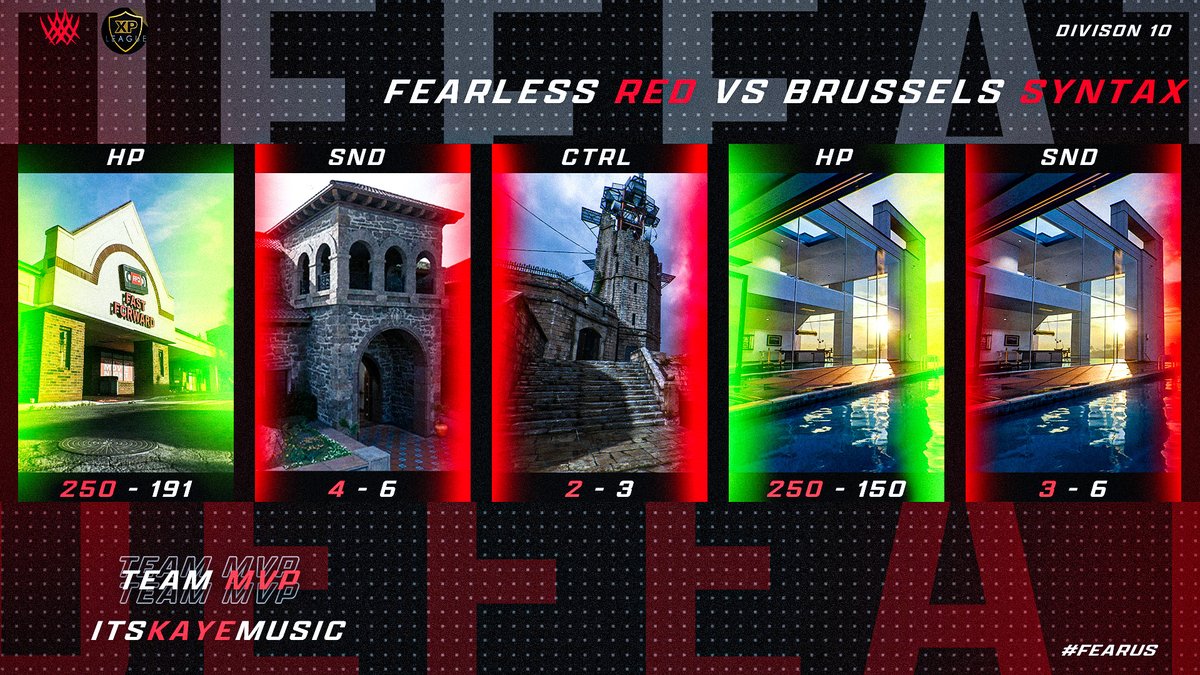 Yesterday we made our debut in @XP_Europe . 
We have two rosters Div 10 and Div 9. 

Sadly the boys failed to secure the victory for our first matchup. Well played from all of the squad. 

Team MVP : Kaye 
[2-3 - Brussels Syntax]
