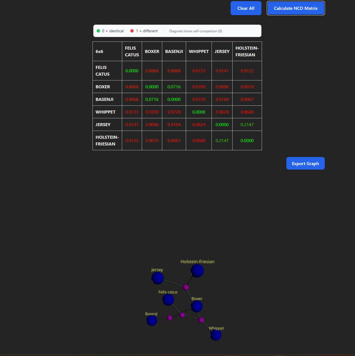 Rudi Cilibrasi tweet media