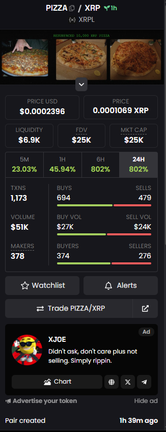 90 minutes into our launch and Dexscreener has been officially updated. What a beautiful view over there of $PIZZA taking off!!!

$XRP #memecoin history in the making🍕🚀😎