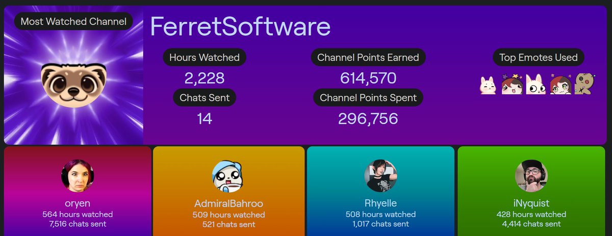 Needlessbob's tweet image. When you leave a stream on 24/7 to support something but hardly chat in it. Thank you to all the wonderful streamers/ferrets on this list @oryenTTV @AdmiralBahroo @RhyelleDraconis @iiNyquist @ferretposting