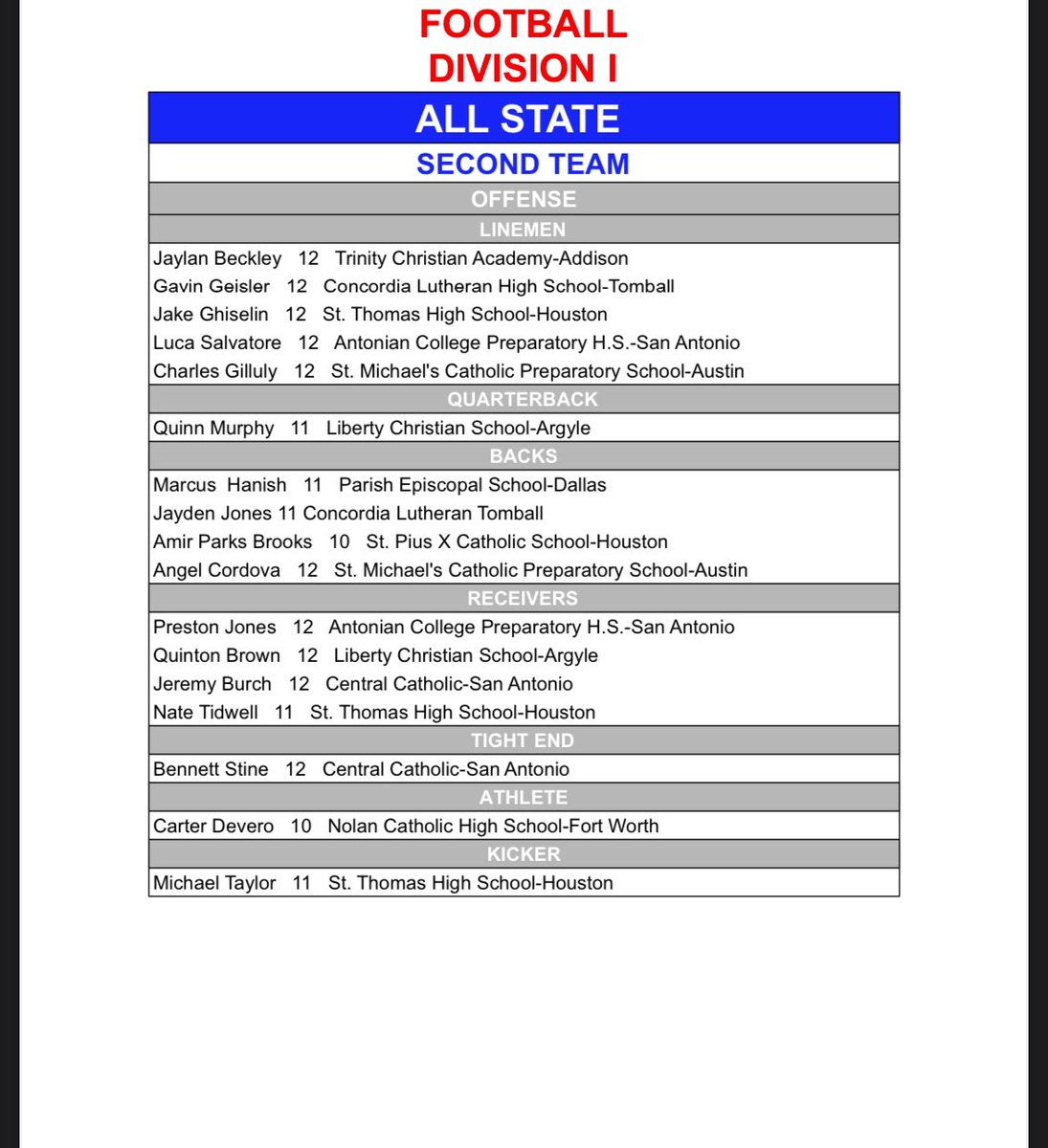 #AGTG , So Honored to get both of these accolades, First Team All District and Second Team All-State.  Lots more to come⏳🙏🏽 <a href="/coachnovakov/">Coach Novakov</a> <a href="/coachH2bwill/">Brandon Williams</a> @upnextath <a href="/DontonioKeshon/">Dontonio Jordan</a> <a href="/_EliteProspects/">🚨Elite Prospects🚨</a>