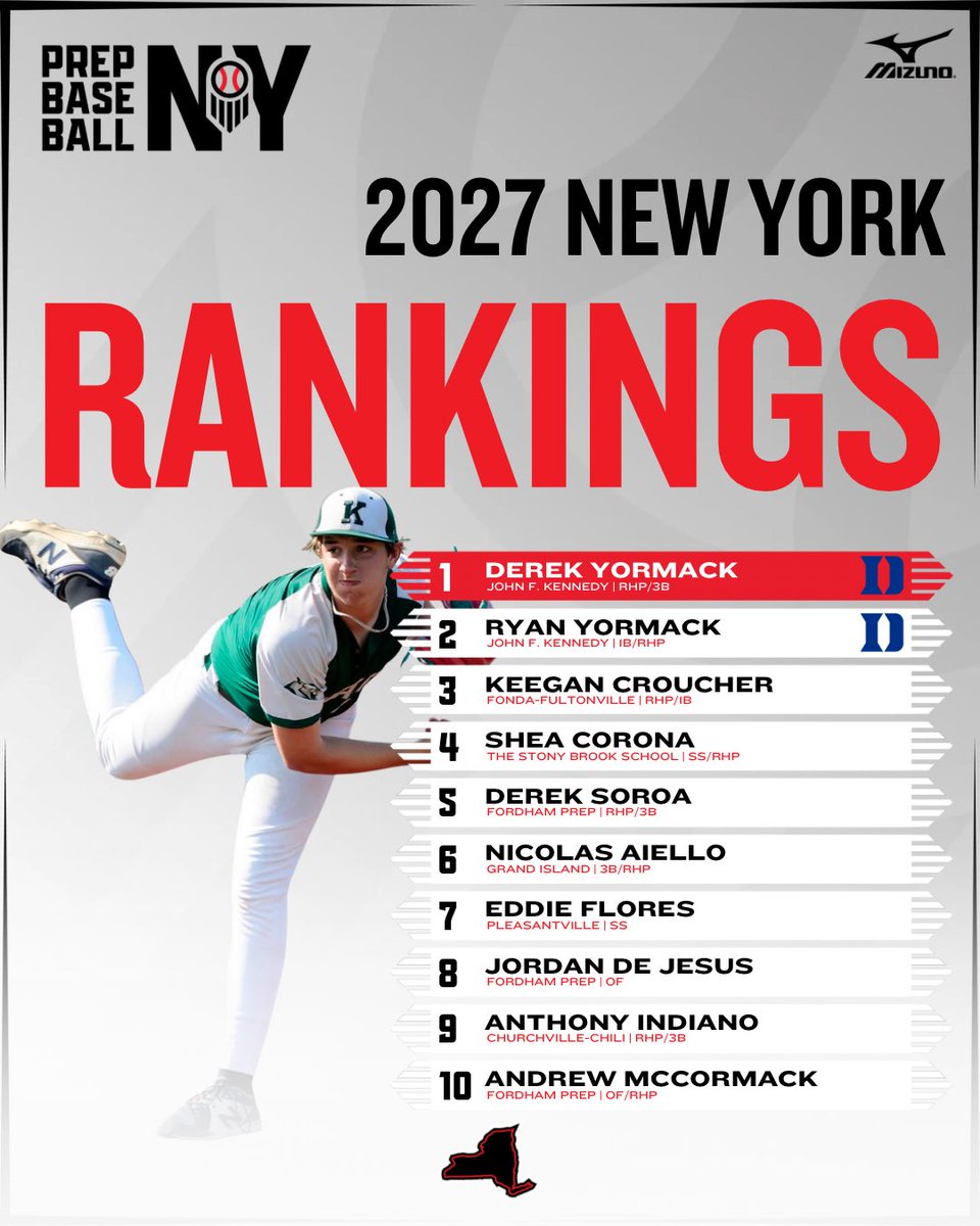 PBR New York @PBRNewYork • 1h

📈𝟐𝟎𝟐𝟕 𝐑𝐚𝐧𝐤𝐢𝐧𝐠𝐬 𝐔𝐩𝐝𝐚𝐭𝐞📈

🔹✌️ new 👤 enter the top 🔟
🔹4 Nationally Ranked📈🇺🇸
🔹Expanded to 1️⃣0️⃣0️⃣

NY Events 🔗: loom.ly/HJWk_2Q

Top 10, Complete list and Fall risers ⤵️
🔗loom.ly/ERhMUzs

<a href="/ShooterHunt/">Shooter Hunt</a> |