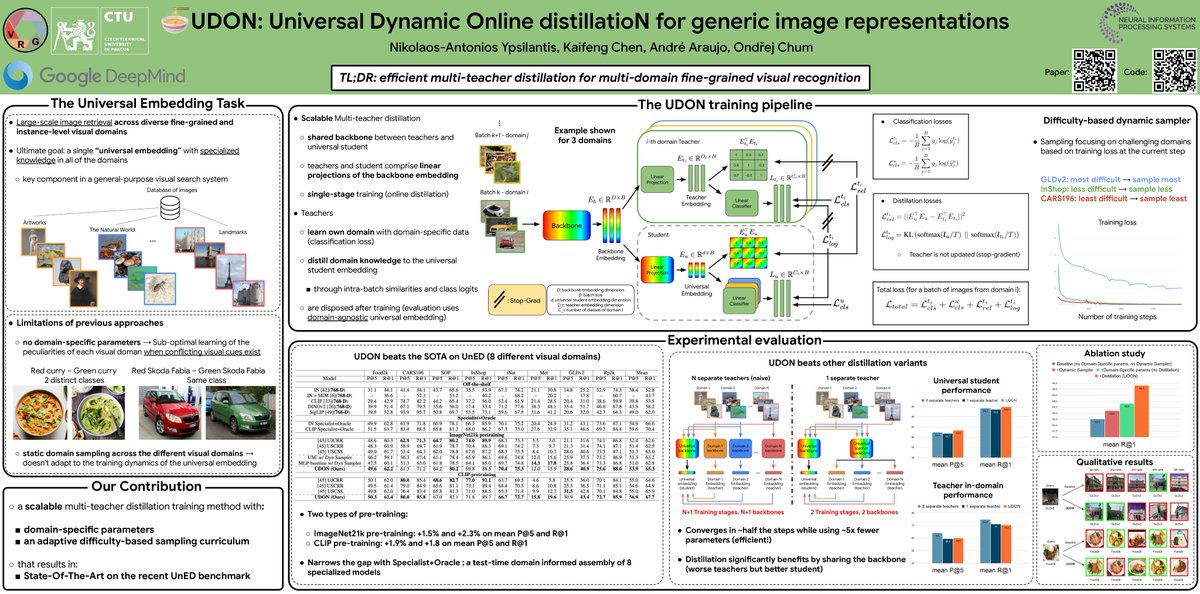 Excited to present UDON at NeurIPS '24 tomorrow (Thursday 12/12)! If you are interested in a scalable training method for multi-domain image embeddings, come to poster #1410 in the East Exhibit Hall A-C of the Vancouver Convention Center from 11 am to 2 pm (PST) to discuss!