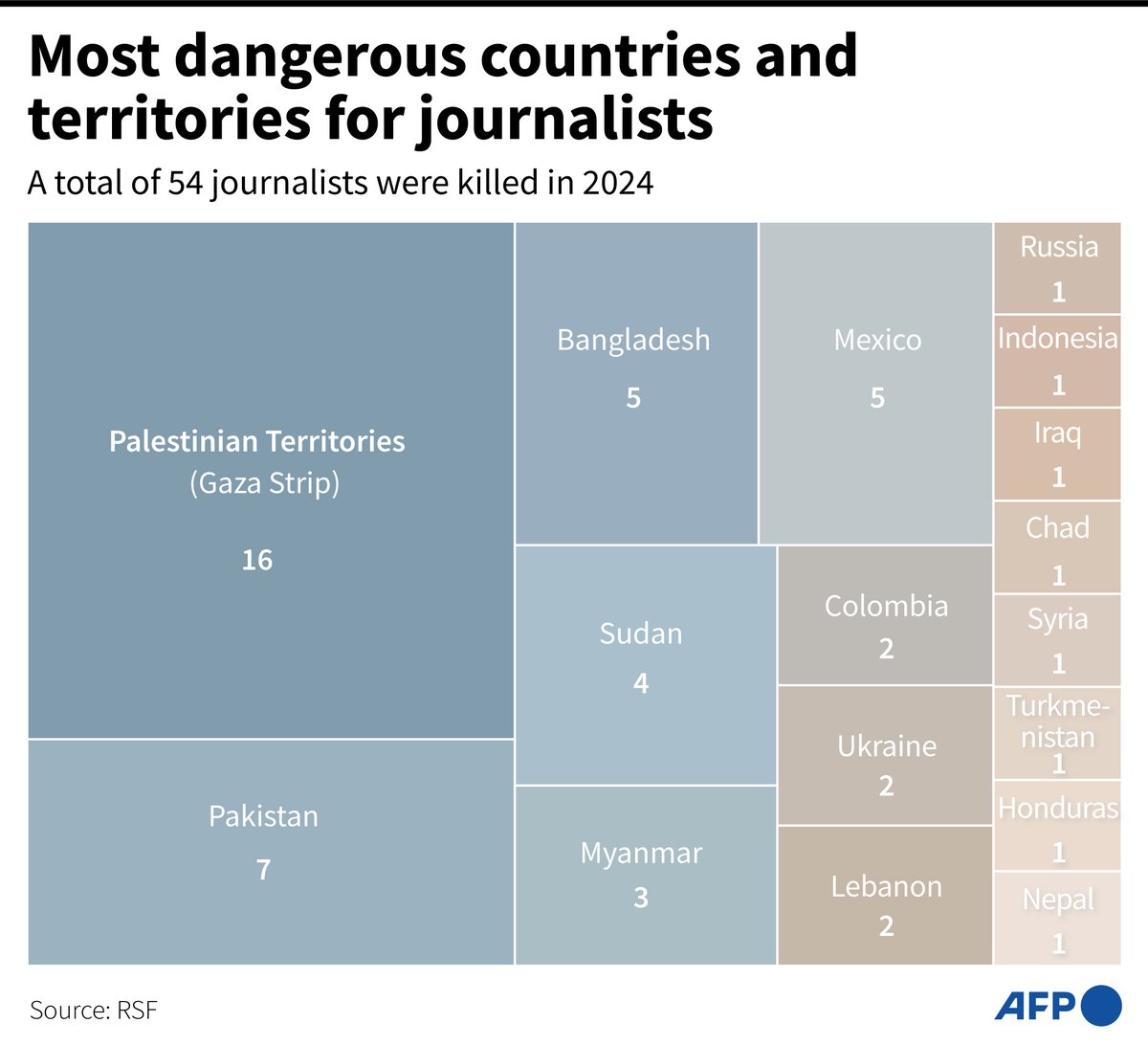 AFP News Agency tweet media