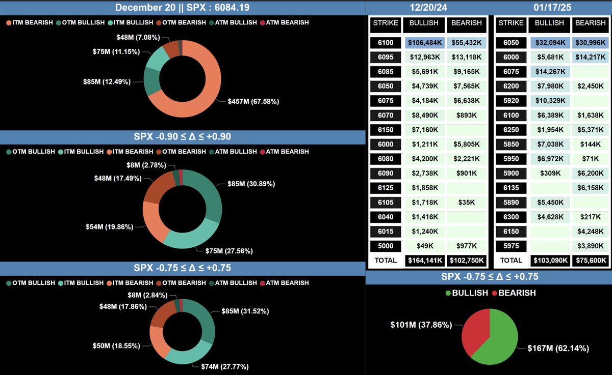 #SPX #ES 

Bullish flows continue for monthlies