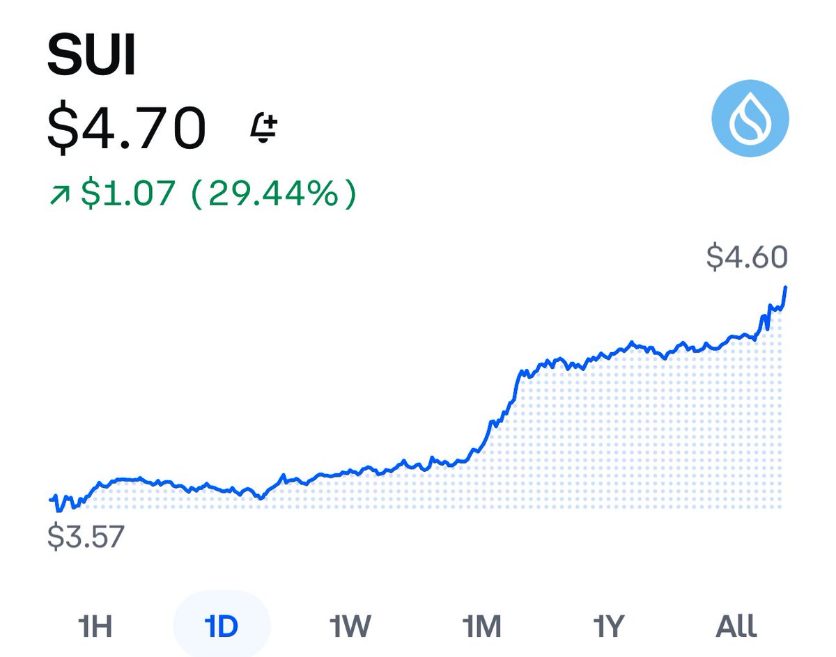 Another ATH for $SUI