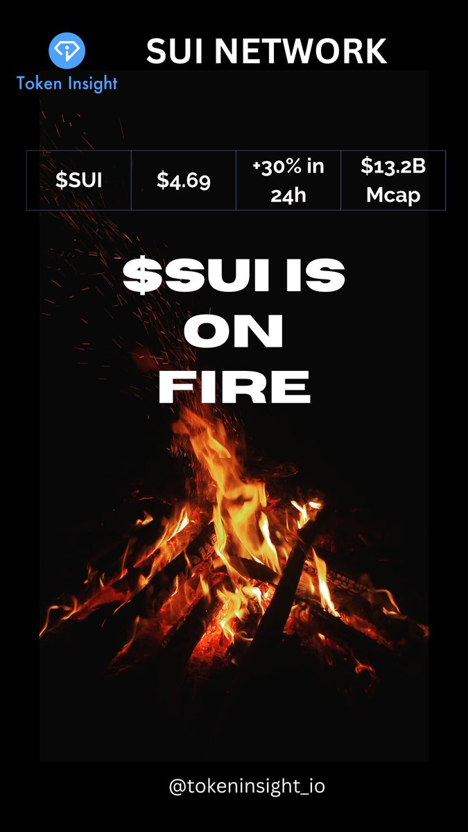 Time for $SUI <a href="/SuiNetwork/">Sui</a> ,
Time for Memecoin on <a href="/SuiNetwork/">Sui</a> ,
Time for the Sui community,
Time for us,
Like and retweet to share the love for SUI with the world!
#memecoin 
#suinetwork
#tokeninsight