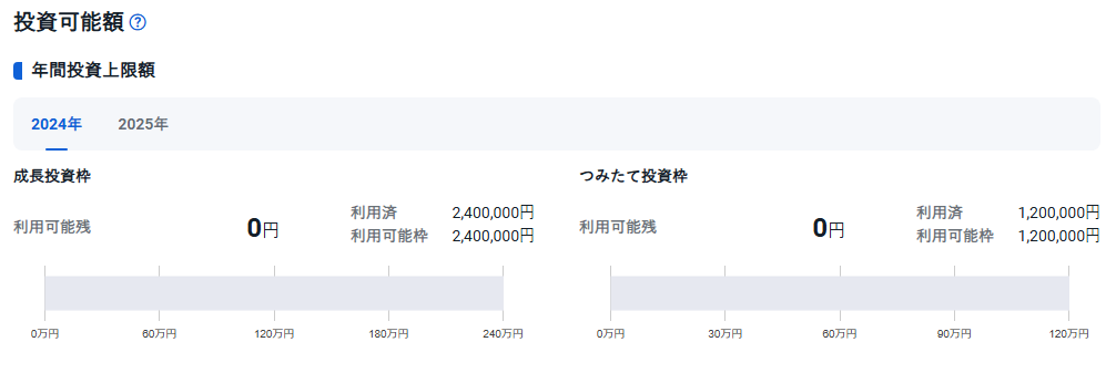 新NISA1年目満額✌