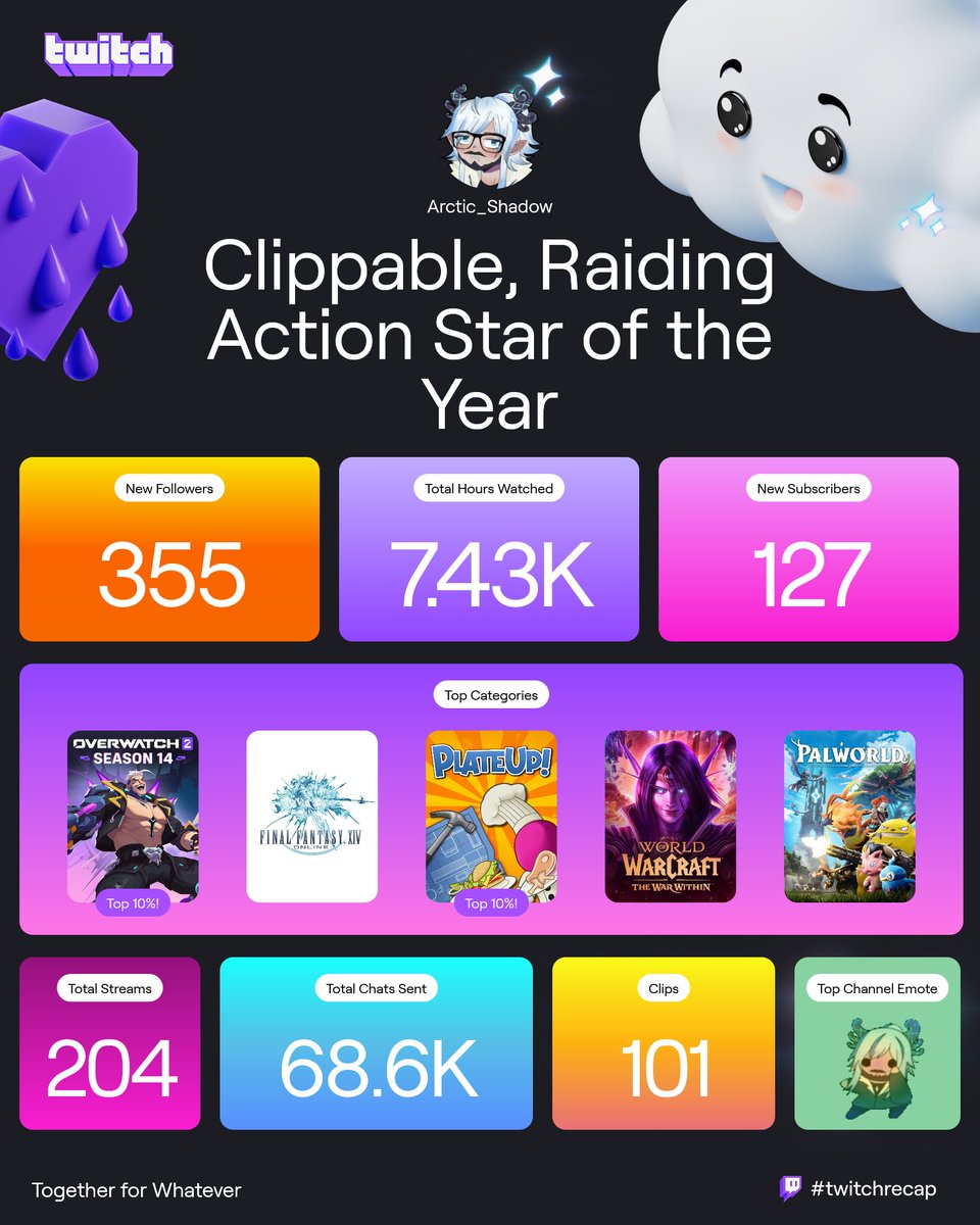 Thank you all my pengus who have supported me this year! We've come so far in such a little time. Strap in, we're reaching for the stars! #twitchrecap #twitchrecap #Vtuber #VTuberUprising